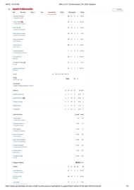 GT vs SRH 2025 scorecard.